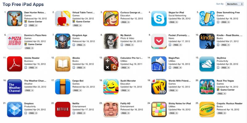 Game online app store là gì? Game online app store là gì?